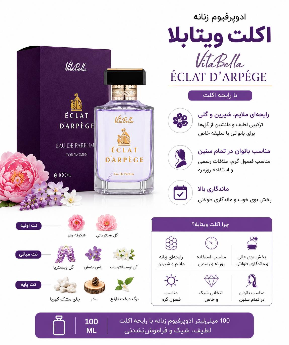 ادوپرفیوم اکلت ویتابلا