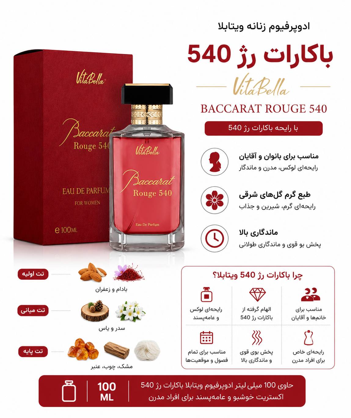 ادوپرفیوم باکارات رژ ویتابلا