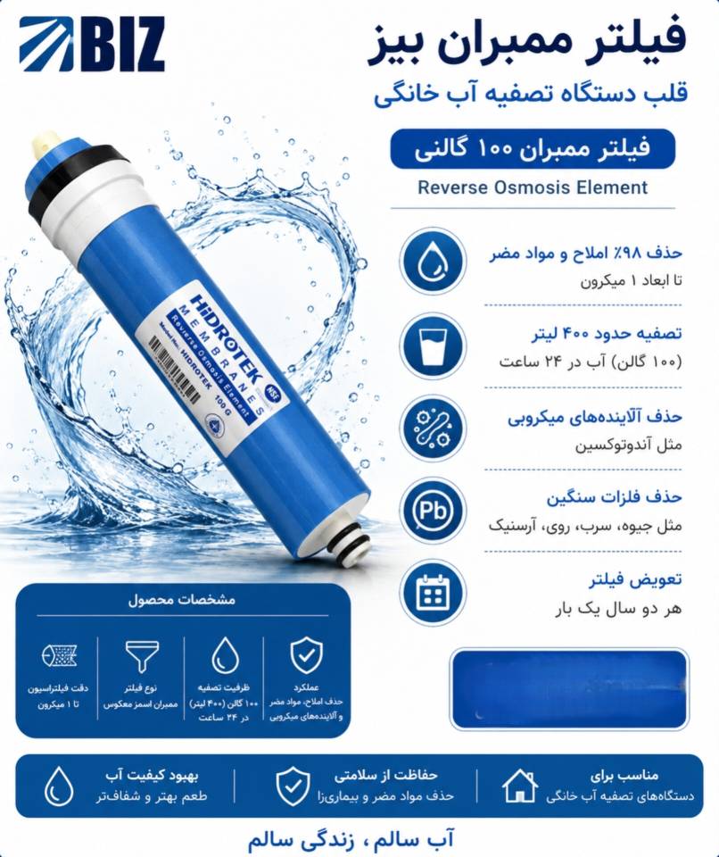 فیلتر ممبران بیز